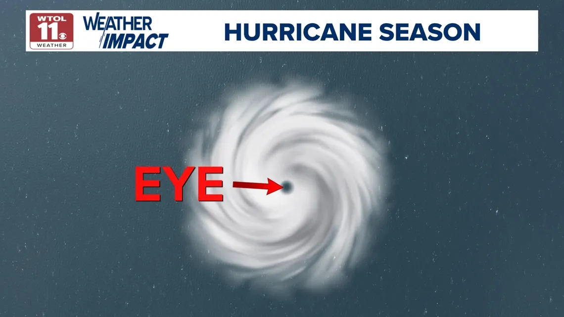 Hurricane Harvey
